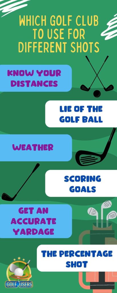 Choosing the Right Golf Club for Every Shot: A Guide to Improve Your Game